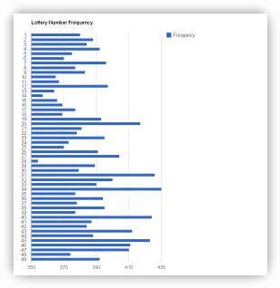 Lottery Data.